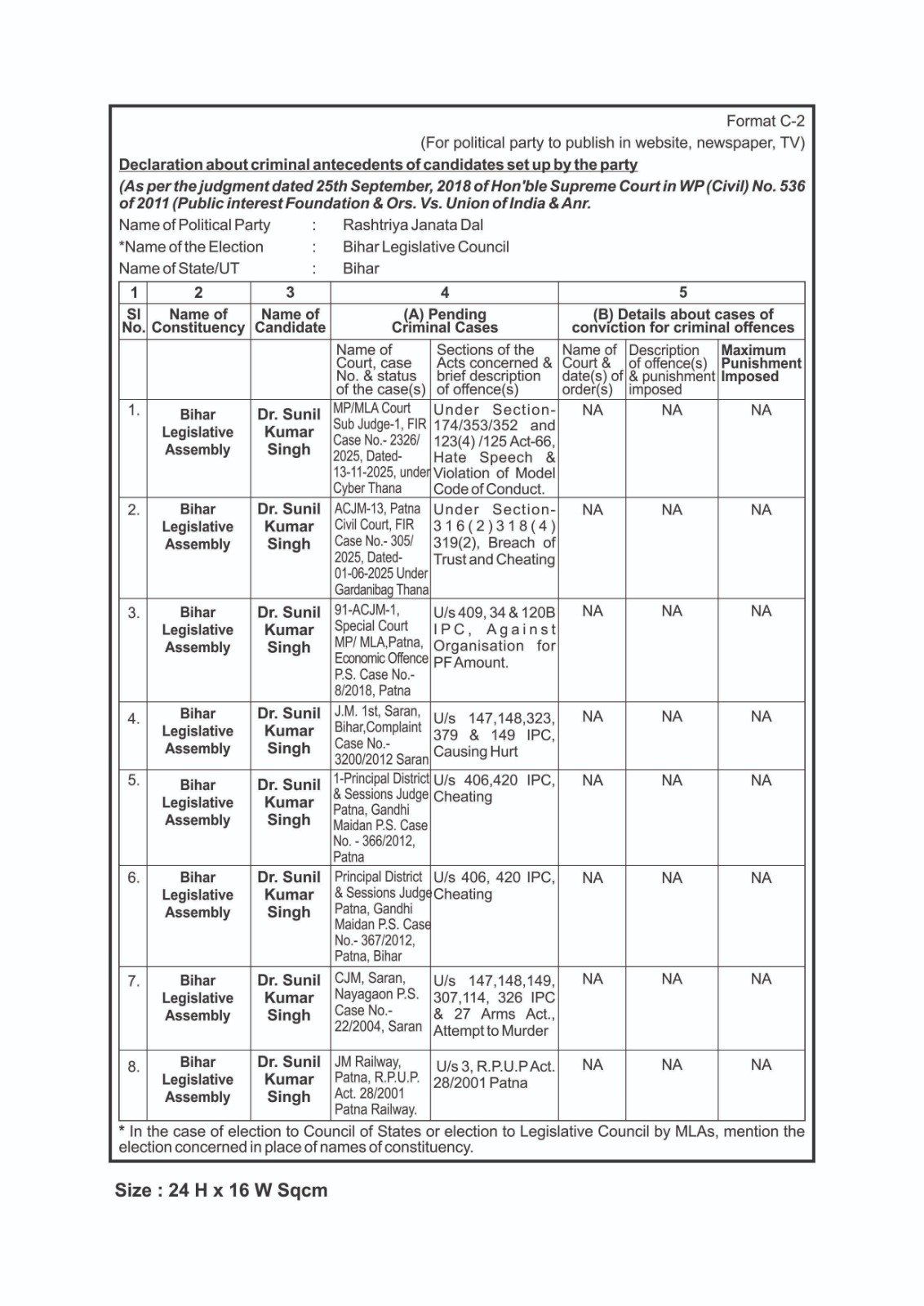 Dr Sunil Kumar Singh Rjd Format C-2