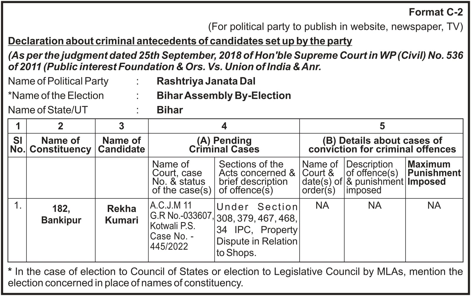 Rekha Kumari Format C-2